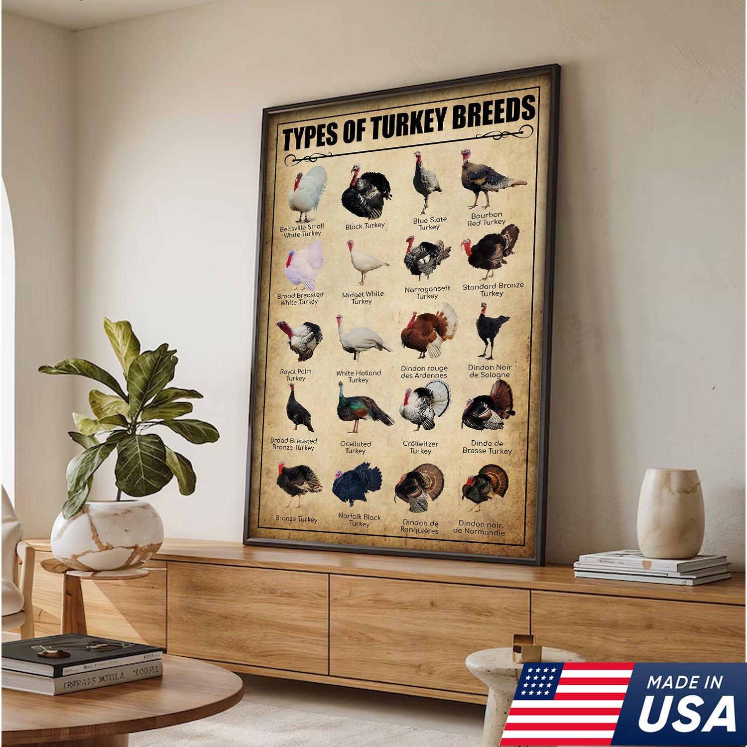 Turkey Breeds Knowlegde Canvas Wall Art – Farmhouse Poultry Guide Print – Rustic Country Decor