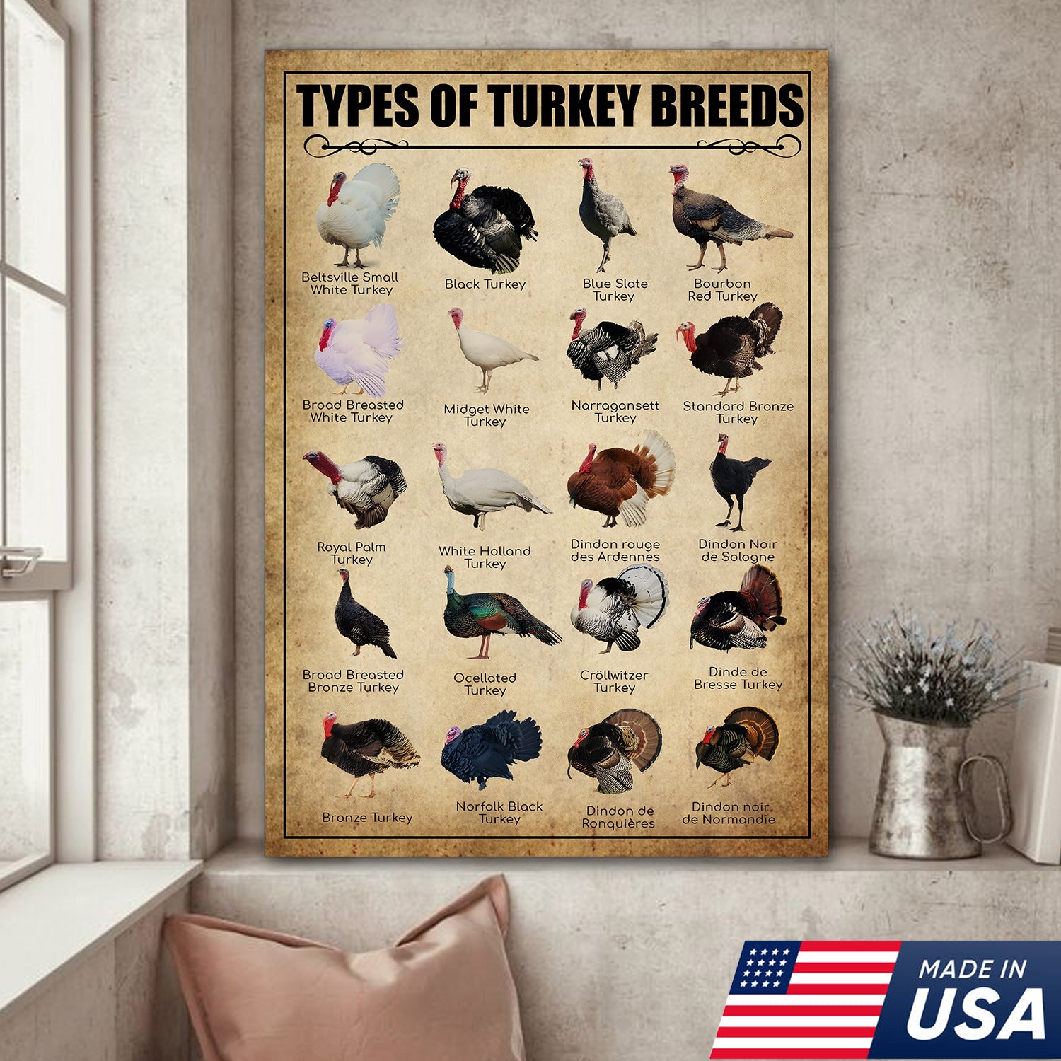 Turkey Breeds Knowlegde Canvas Wall Art – Farmhouse Poultry Guide Print – Rustic Country Decor