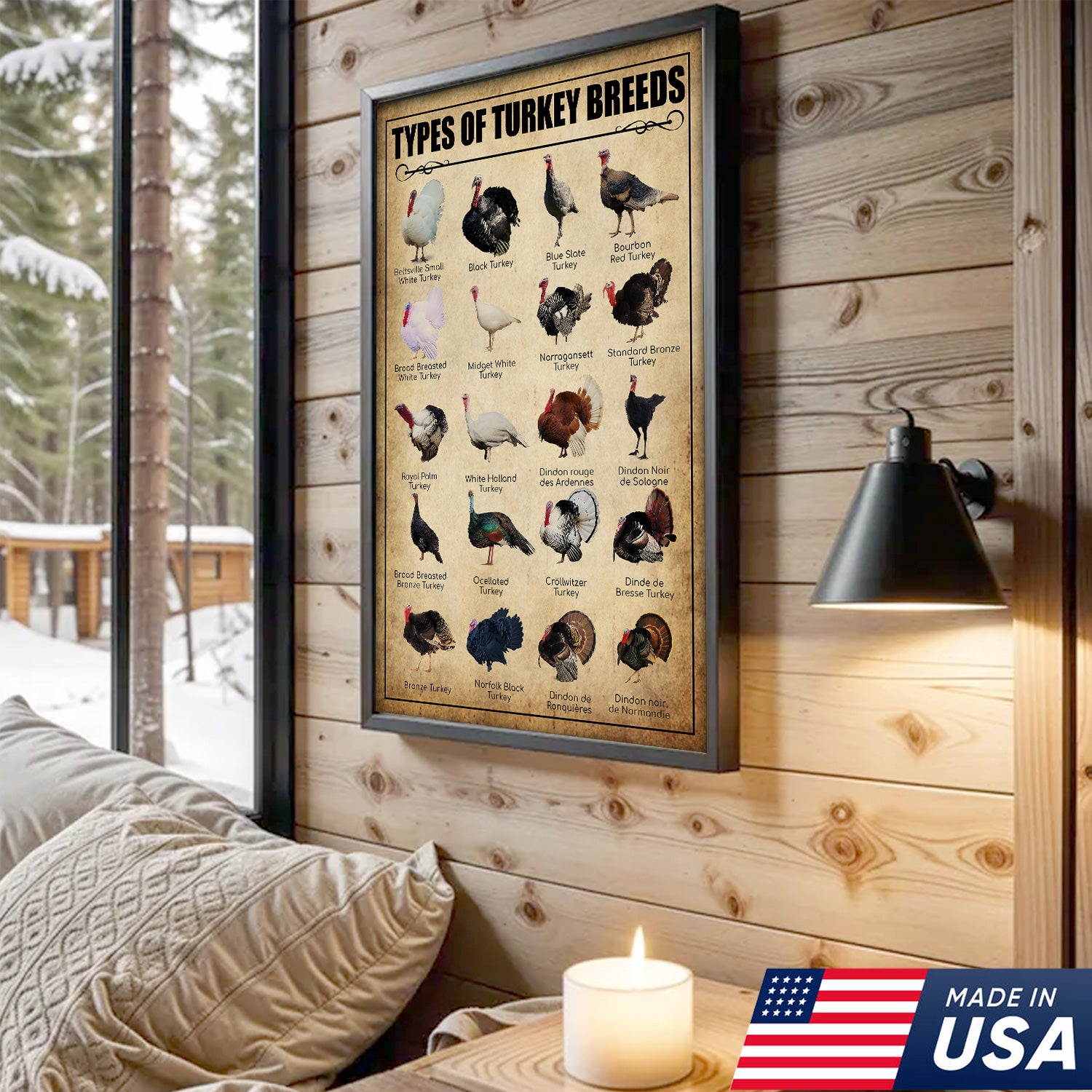 Turkey Breeds Knowlegde Canvas Wall Art – Farmhouse Poultry Guide Print – Rustic Country Decor