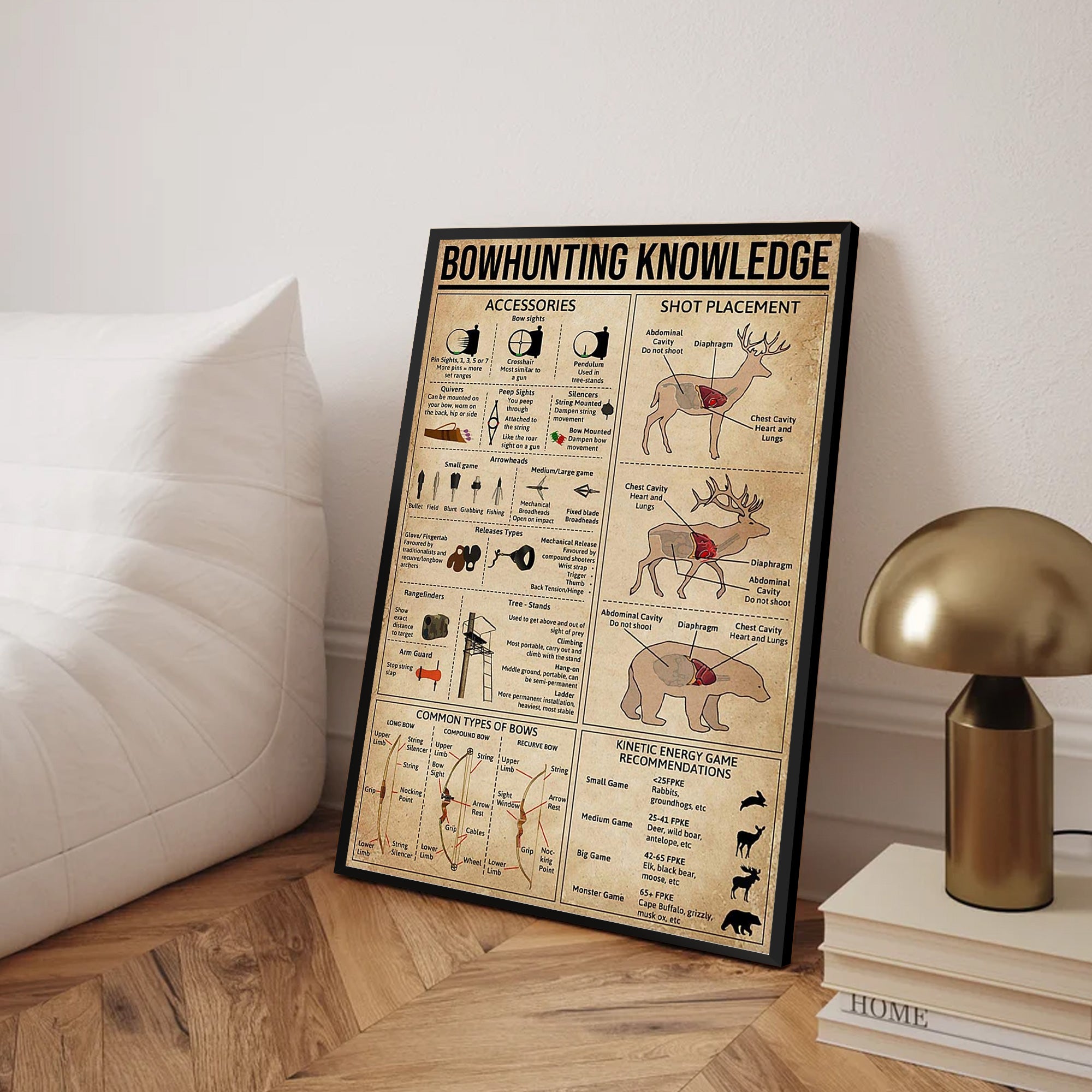 Bowhunting Knowledge Canvas – Deer & Elk Shot Placement and Archery Guide Wall Art