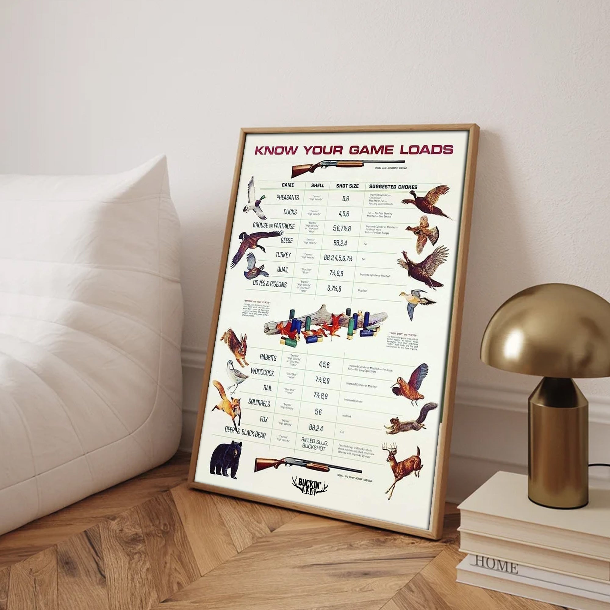 Know Your Game Loads Canvas Art - Hunting Ammo Guide | Perfect Gift for Hunters & Outdoor Enthusiasts