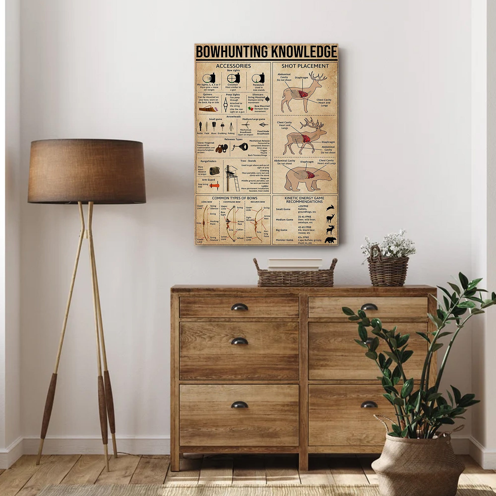 Bowhunting Knowledge Canvas – Deer & Elk Shot Placement and Archery Guide Wall Art