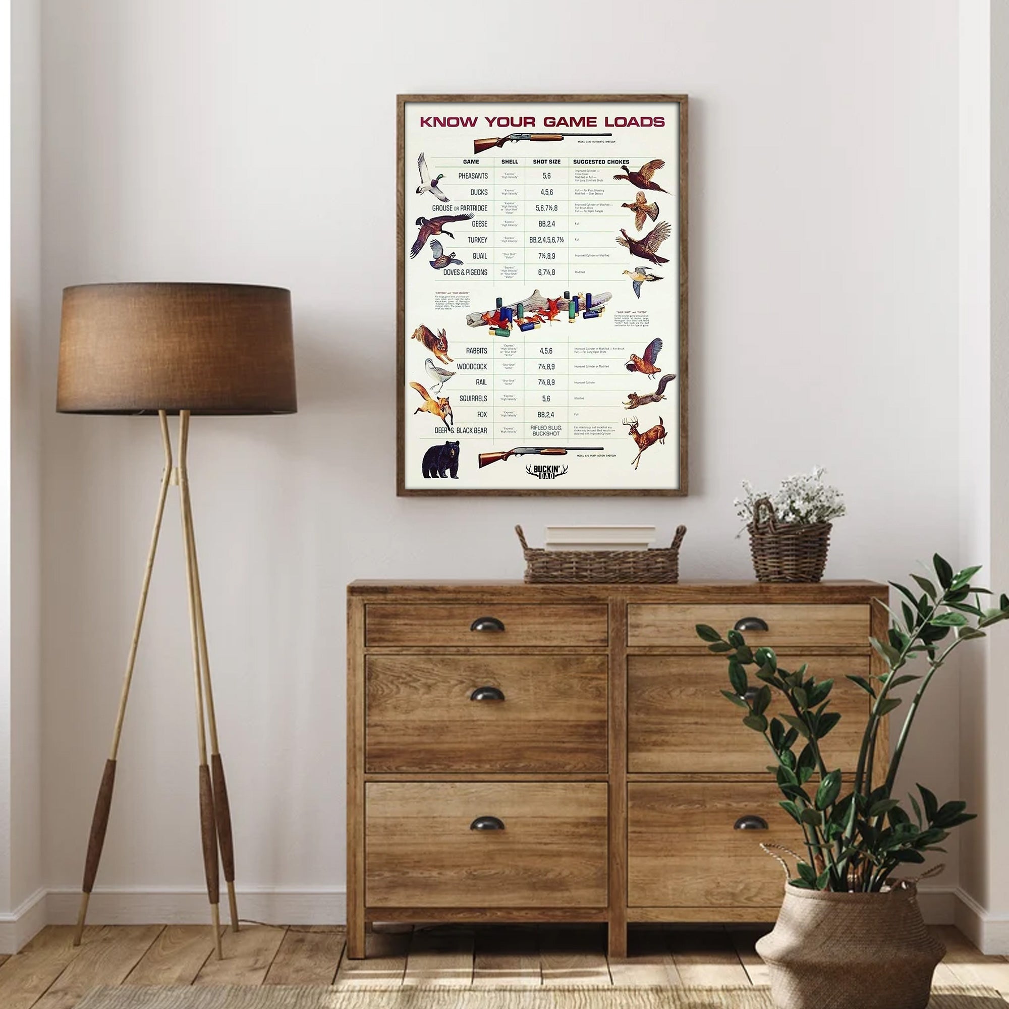 Know Your Game Loads Canvas Art - Hunting Ammo Guide | Perfect Gift for Hunters & Outdoor Enthusiasts