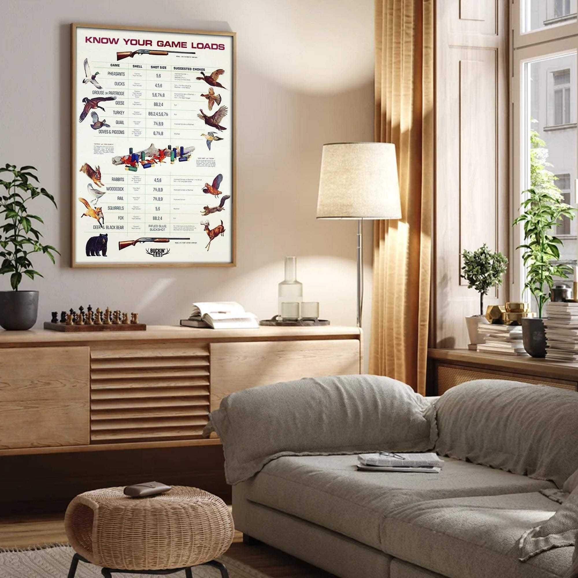 Know Your Game Loads Canvas Art - Hunting Ammo Guide | Perfect Gift for Hunters & Outdoor Enthusiasts