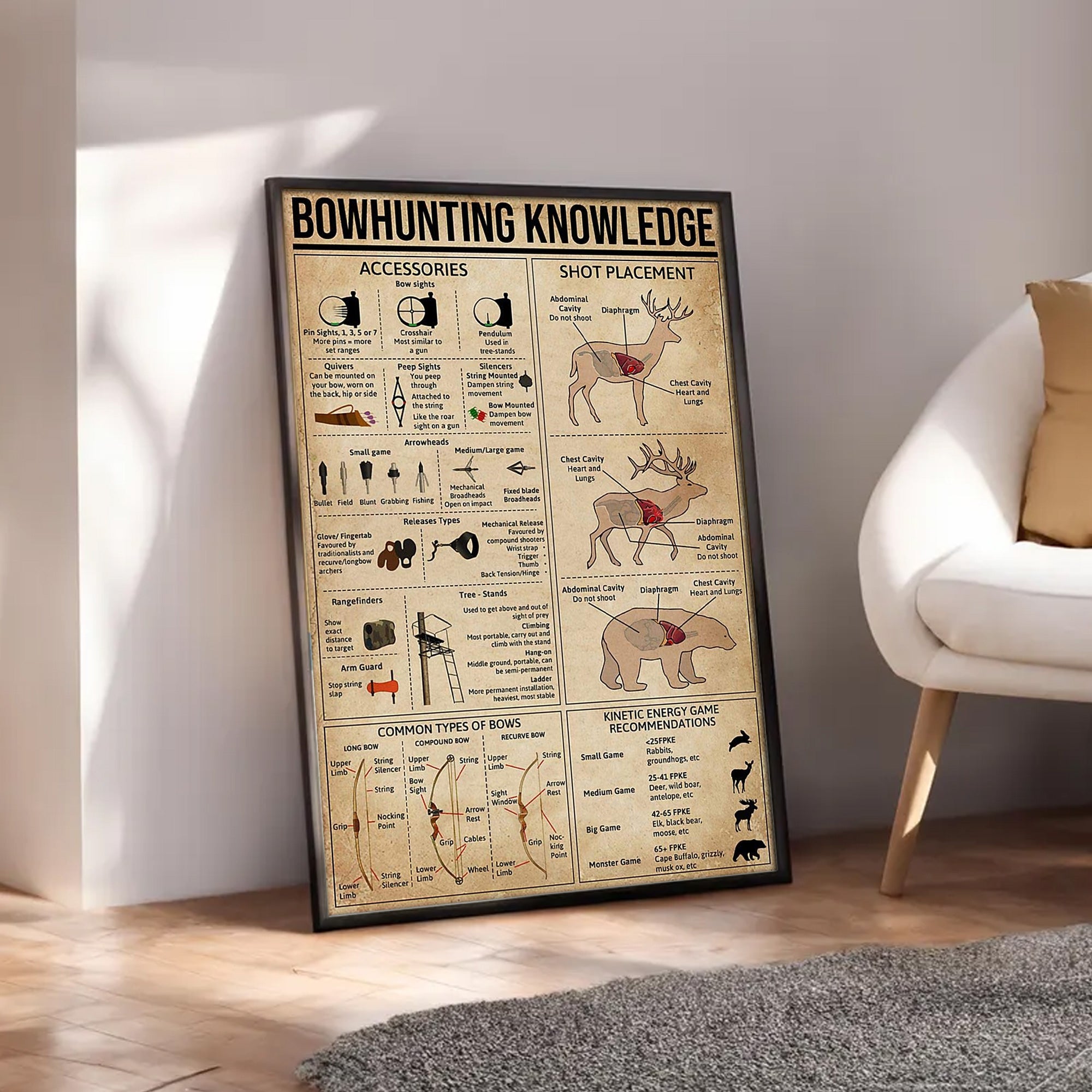 Bowhunting Knowledge Canvas – Deer & Elk Shot Placement and Archery Guide Wall Art
