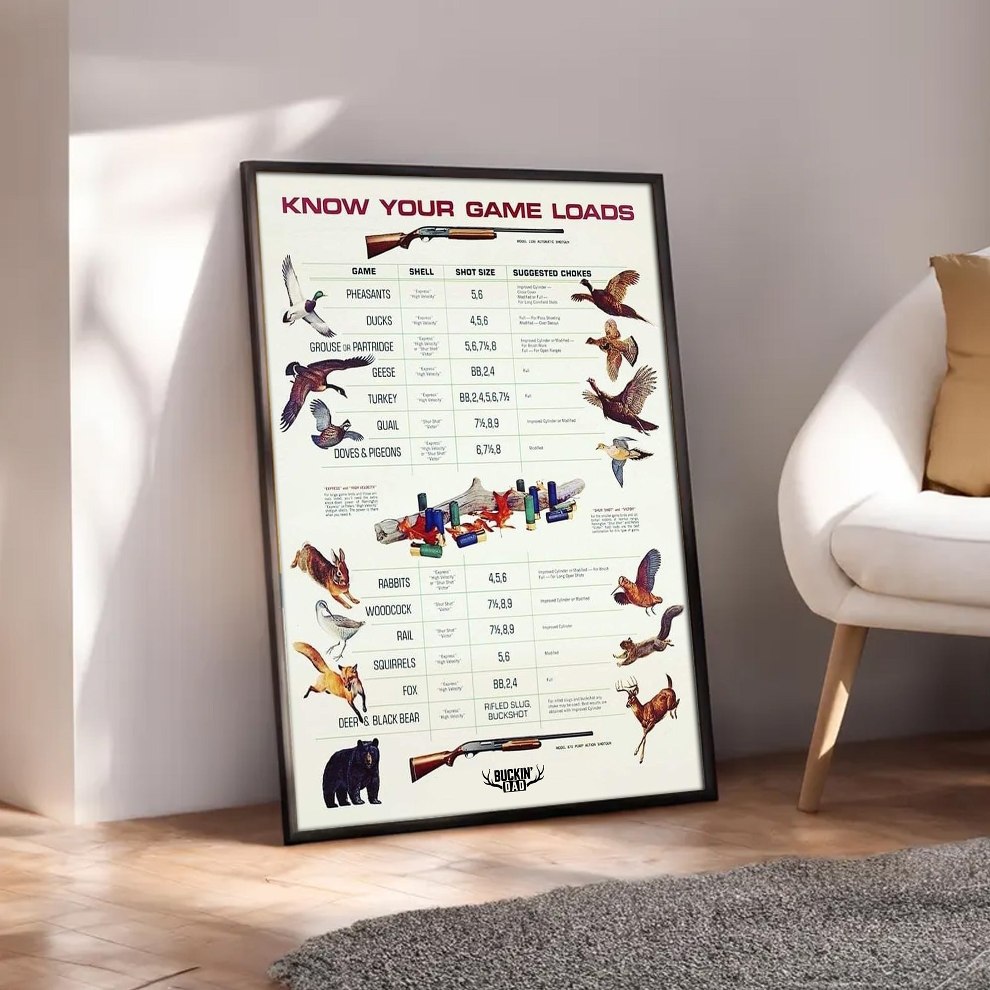 Know Your Game Loads Canvas Art - Hunting Ammo Guide | Perfect Gift for Hunters & Outdoor Enthusiasts