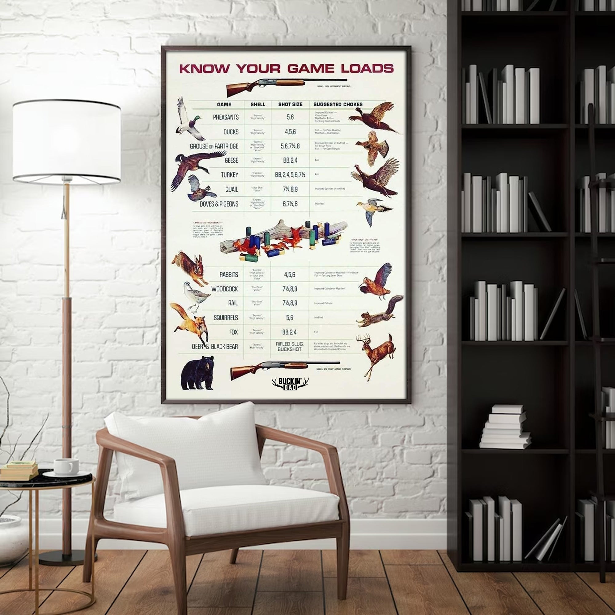 Know Your Game Loads Canvas Art - Hunting Ammo Guide | Perfect Gift for Hunters & Outdoor Enthusiasts