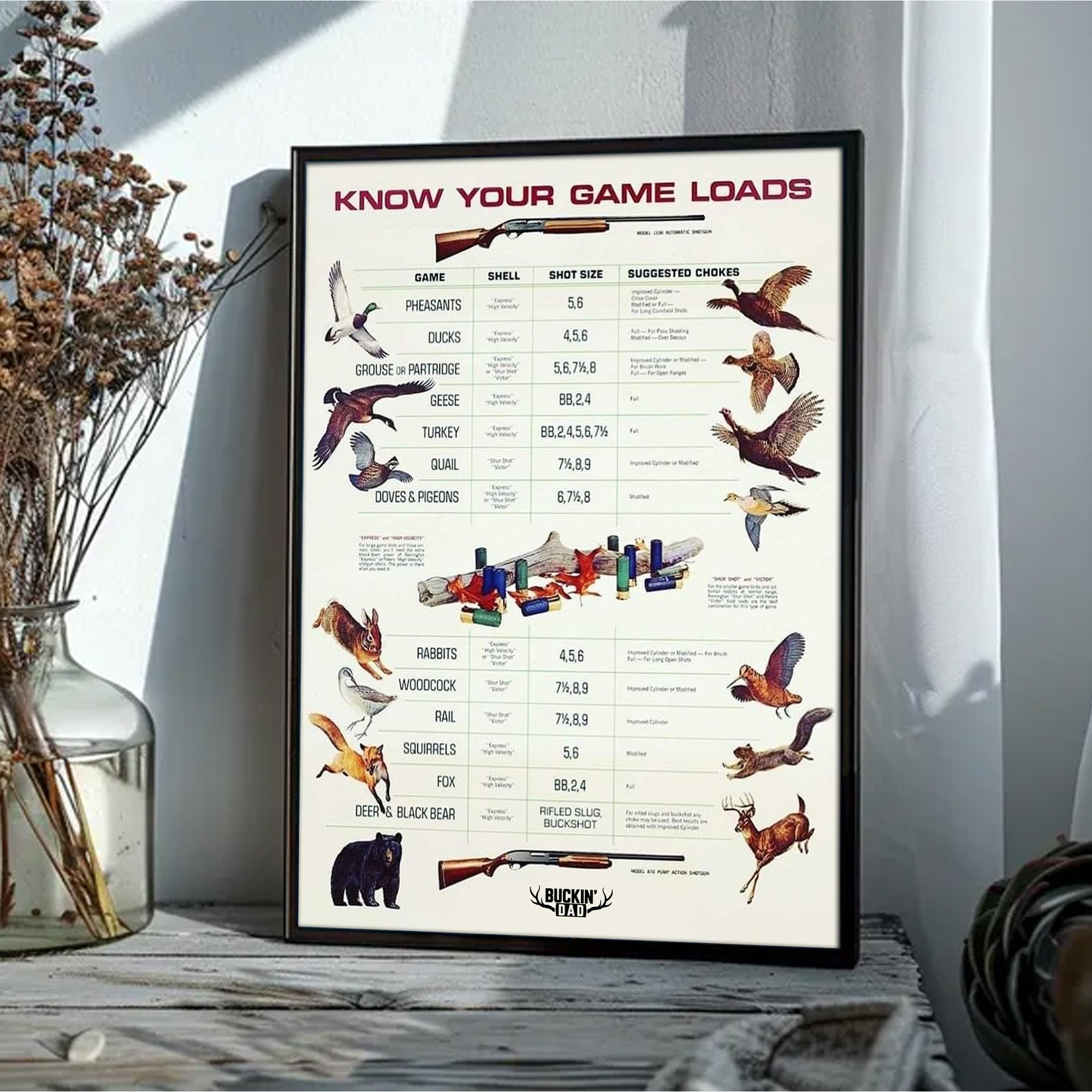 Know Your Game Loads Canvas Art - Hunting Ammo Guide | Perfect Gift for Hunters & Outdoor Enthusiasts
