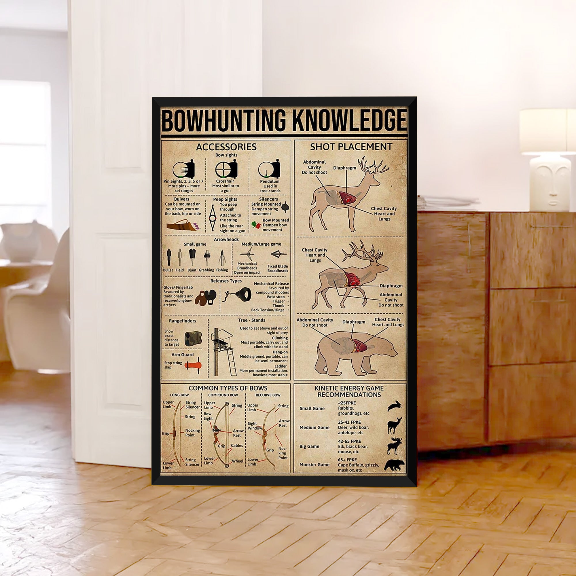 Bowhunting Knowledge Canvas – Deer & Elk Shot Placement and Archery Guide Wall Art