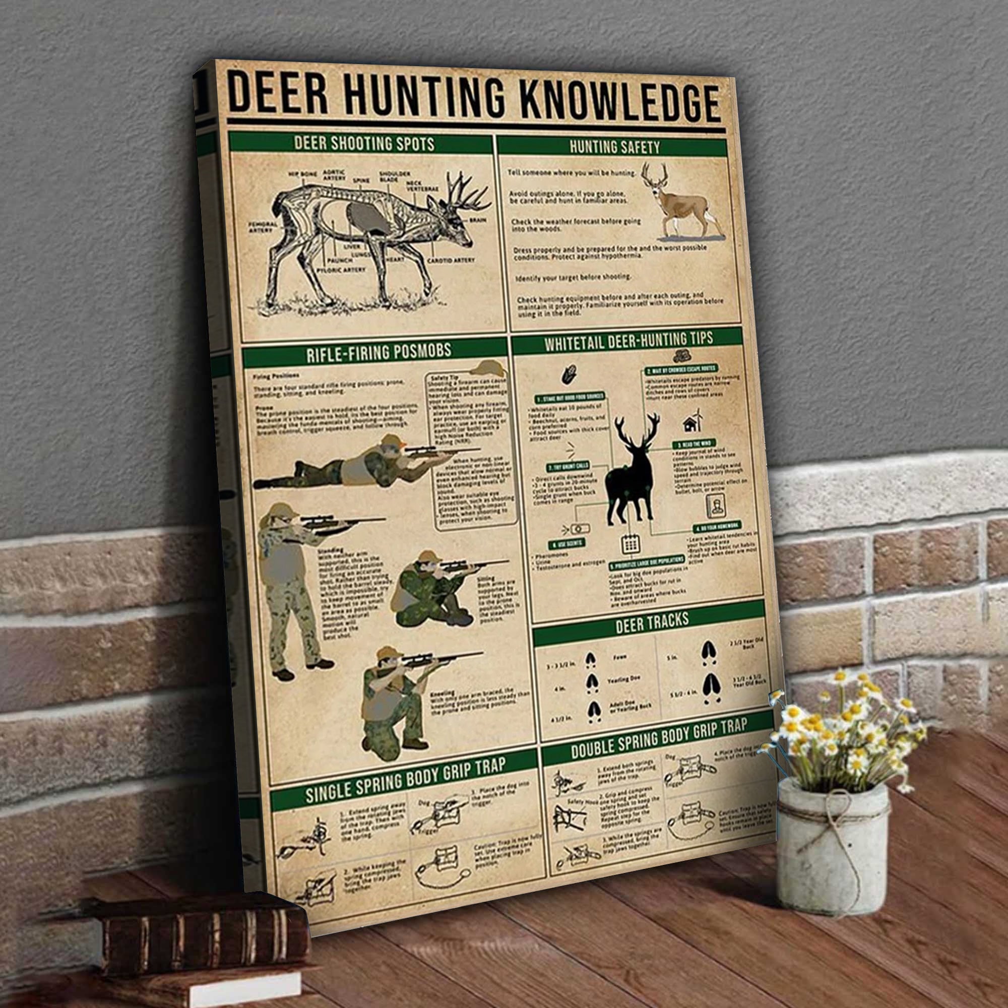 Deer Hunting Knowledge Canvas Art - Hunting Tips, Safety & Rifle Firing Guide | Perfect Gift for Hunters