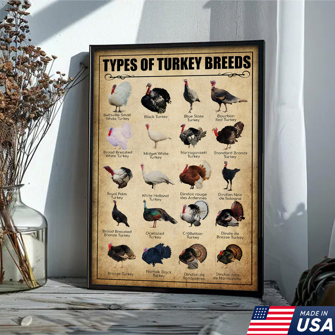 Turkey Breeds Knowlegde Canvas Wall Art β Farmhouse Poultry Guide Print β Rustic Country Decor