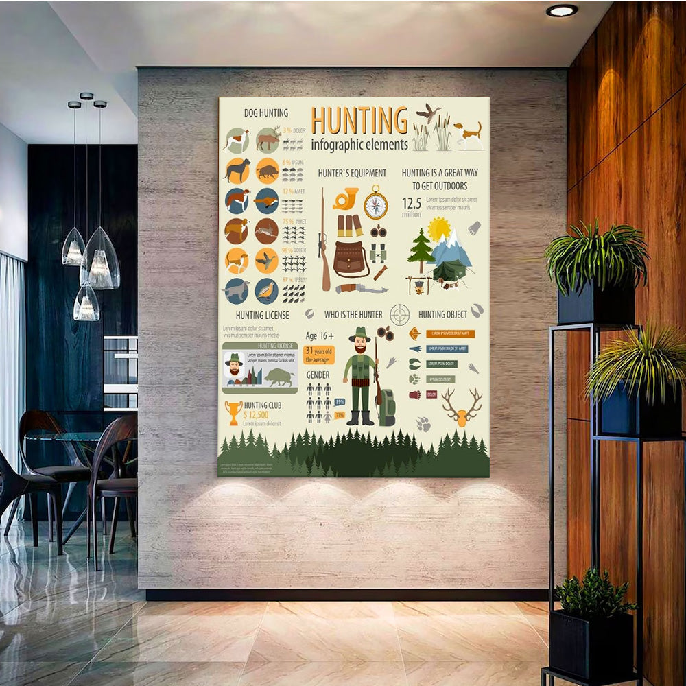 Hunting Infographic Poster – Dog Hunting, Gear & License Facts – Rustic Cabin Wall Art for Hunters