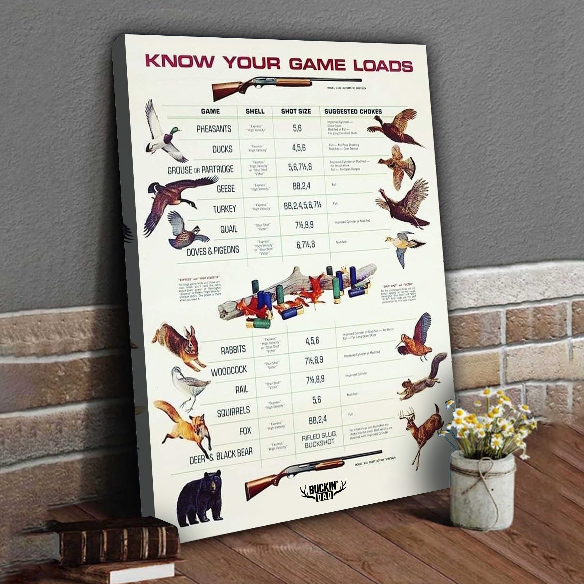 Know Your Game Loads Canvas Art - Hunting Ammo Guide | Perfect Gift for Hunters & Outdoor Enthusiasts
