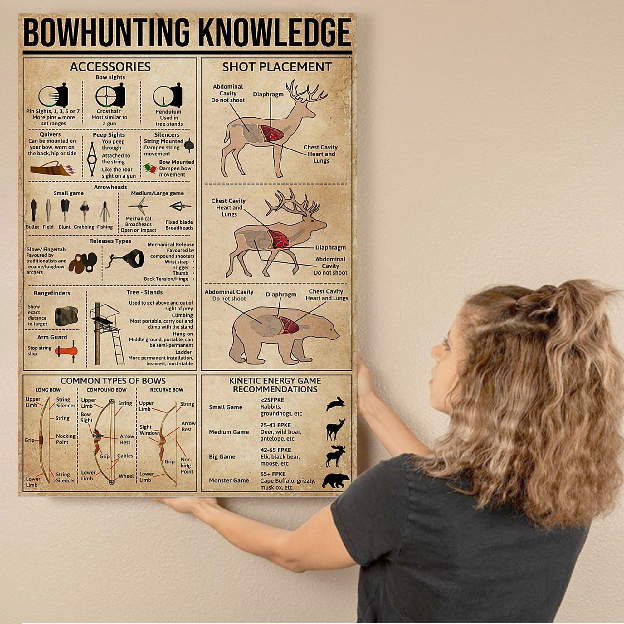 Bowhunting Knowledge Canvas – Deer & Elk Shot Placement and Archery Guide Wall Art