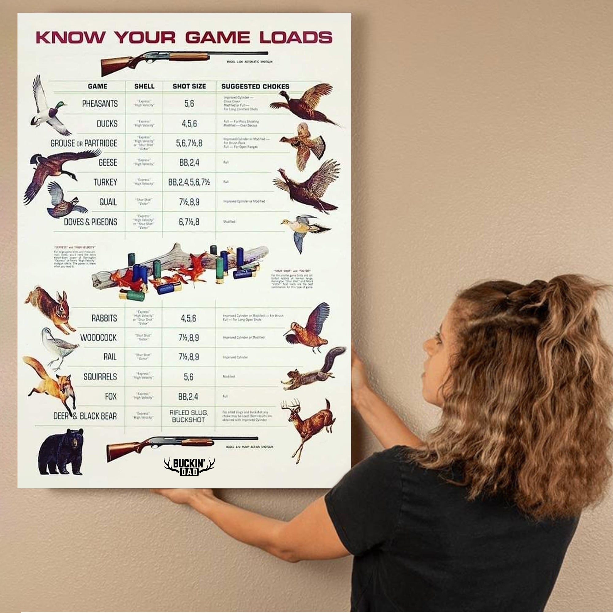 Know Your Game Loads Canvas Art - Hunting Ammo Guide | Perfect Gift for Hunters & Outdoor Enthusiasts