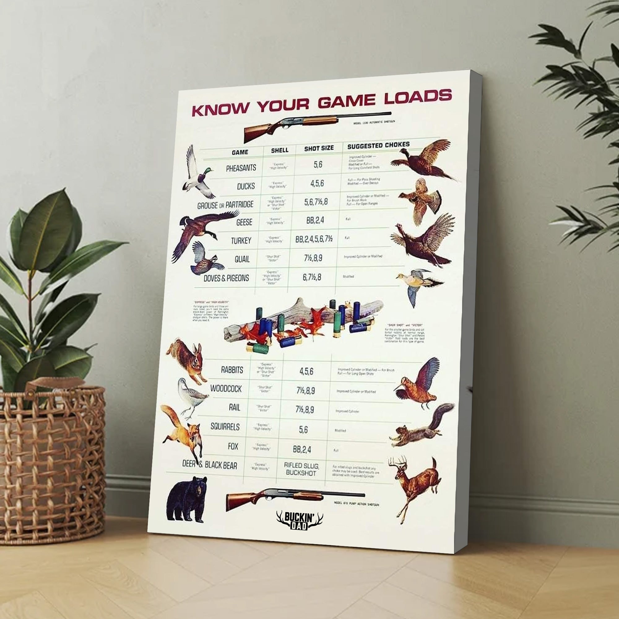 Know Your Game Loads Canvas Art - Hunting Ammo Guide | Perfect Gift for Hunters & Outdoor Enthusiasts