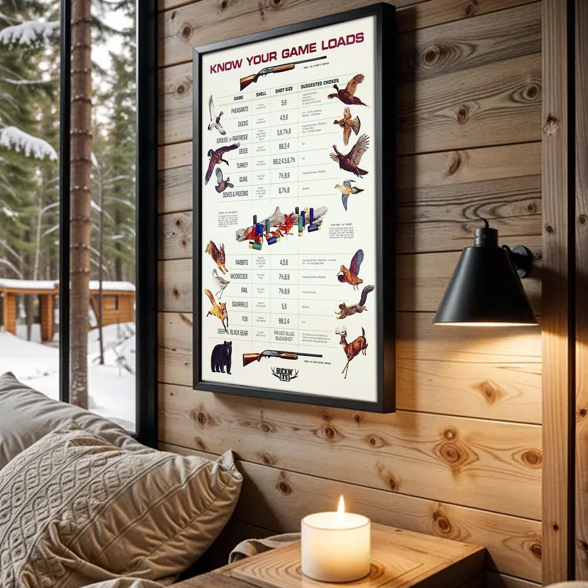 Know Your Game Loads Canvas Art - Hunting Ammo Guide | Perfect Gift for Hunters & Outdoor Enthusiasts