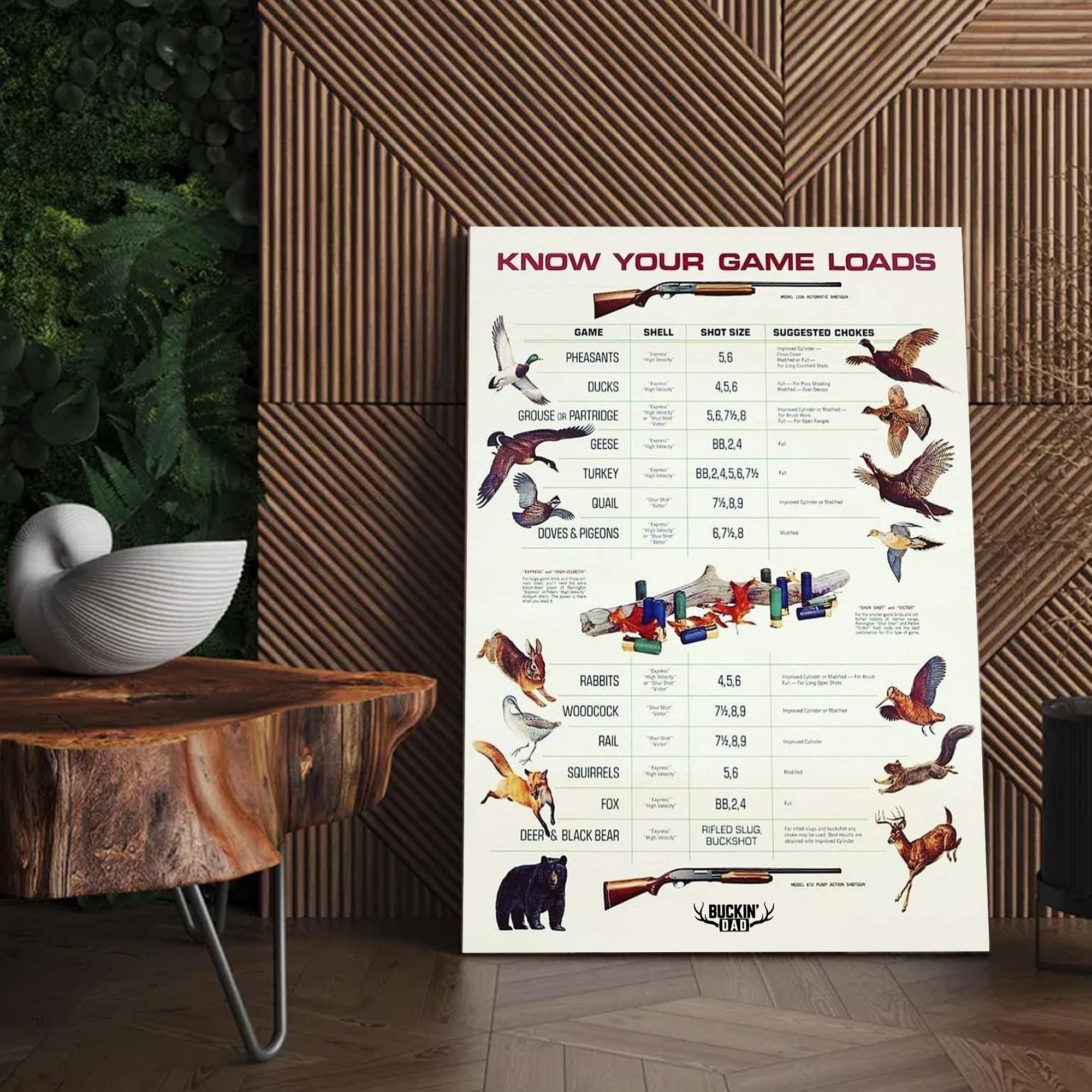 Know Your Game Loads Canvas Art - Hunting Ammo Guide | Perfect Gift for Hunters & Outdoor Enthusiasts