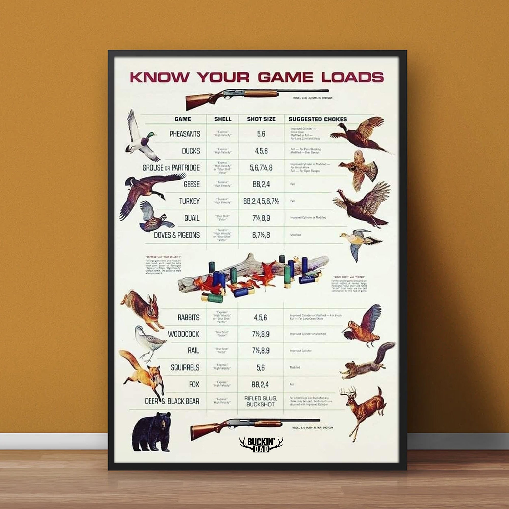 Know Your Game Loads Canvas Art - Hunting Ammo Guide | Perfect Gift for Hunters & Outdoor Enthusiasts