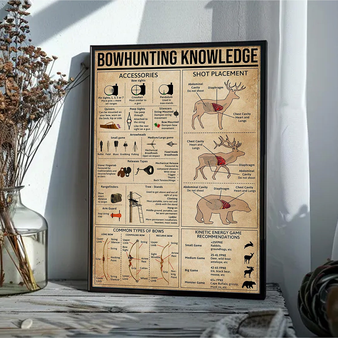 Bowhunting Knowledge Canvas – Deer & Elk Shot Placement and Archery Guide Wall Art