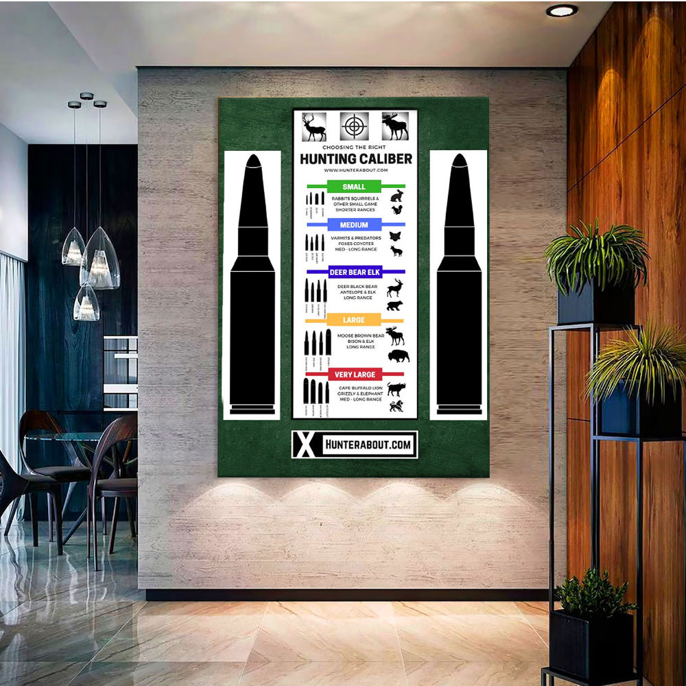 Hunting Caliber Chart Poster – Ammo Guide for Deer, Elk, Bear – Man Cave Decor for Hunters