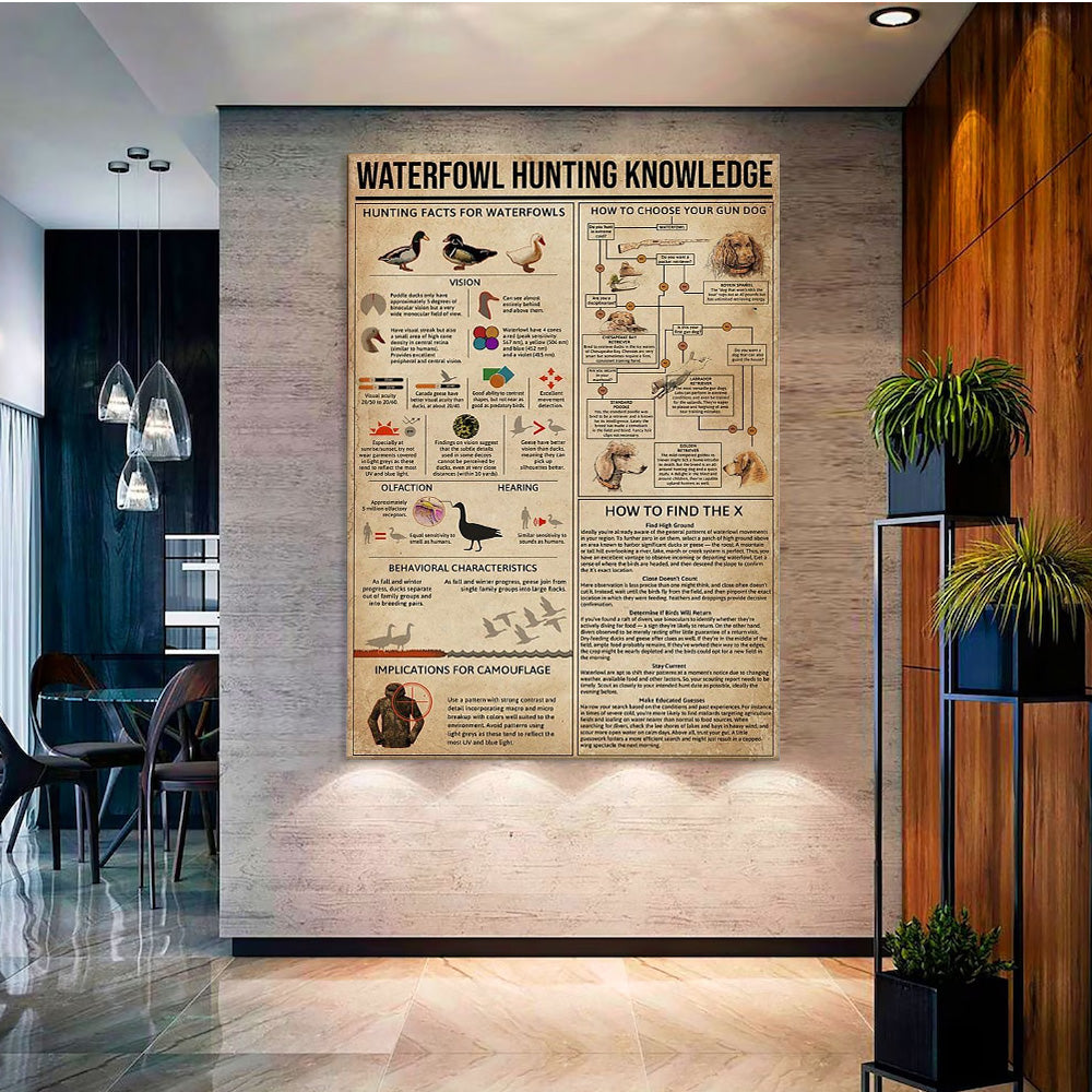 Waterfowl Hunting Canvas – Duck Hunting Knowledge Wall Art for Cabin, Lodge, Man Cave