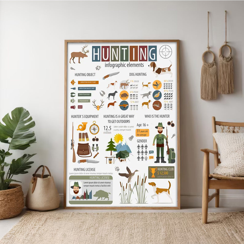 Hunting Infographic Poster Canvas – Wall Art for Hunters & Outdoorsmen