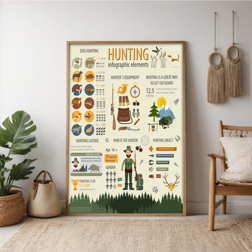Hunting Infographic Poster – Dog Hunting, Gear & License Facts – Rustic Cabin Wall Art for Hunters