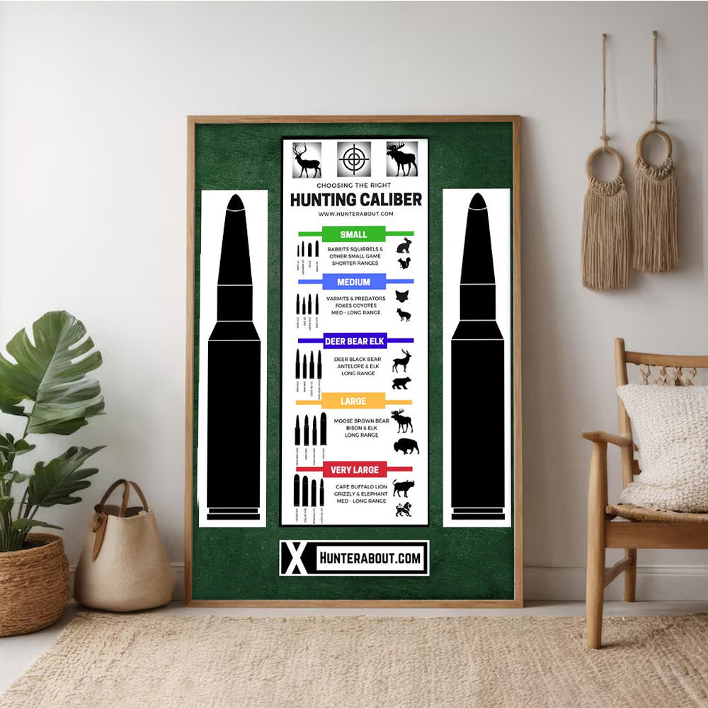 Hunting Caliber Chart Poster – Ammo Guide for Deer, Elk, Bear – Man Cave Decor for Hunters