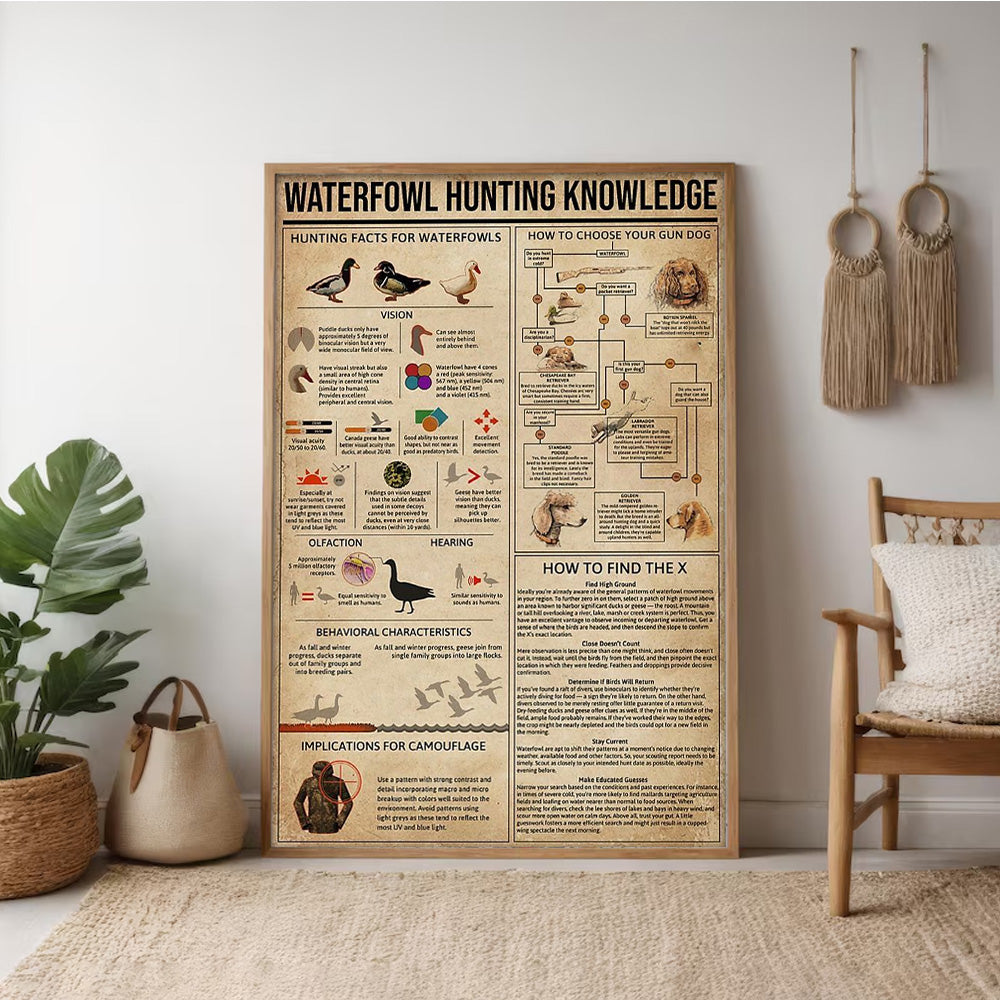 Waterfowl Hunting Canvas – Duck Hunting Knowledge Wall Art for Cabin, Lodge, Man Cave