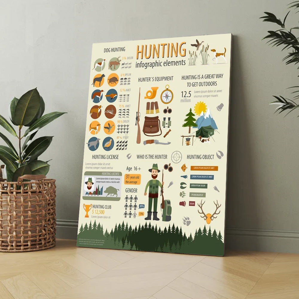 Hunting Infographic Poster – Dog Hunting, Gear & License Facts – Rustic Cabin Wall Art for Hunters
