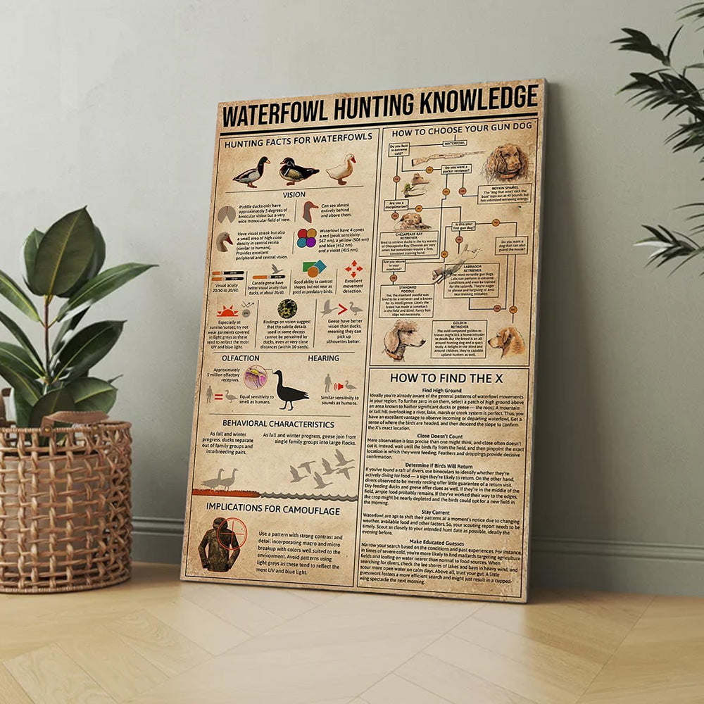 Waterfowl Hunting Canvas – Duck Hunting Knowledge Wall Art for Cabin, Lodge, Man Cave