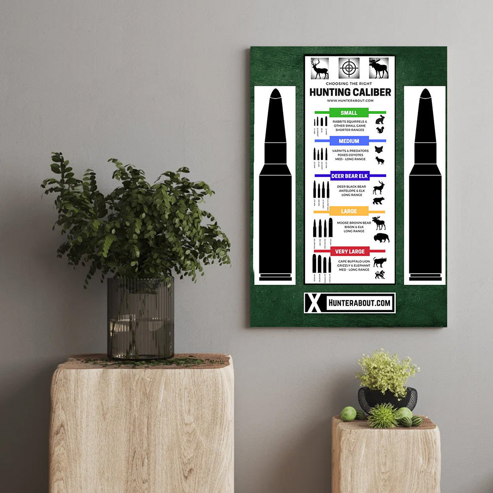 Hunting Caliber Chart Poster – Ammo Guide for Deer, Elk, Bear – Man Cave Decor for Hunters