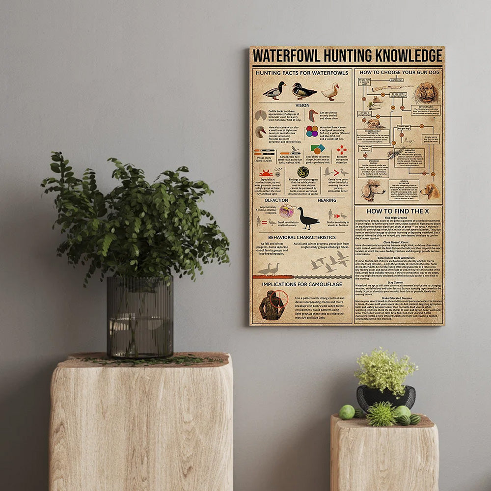 Waterfowl Hunting Canvas – Duck Hunting Knowledge Wall Art for Cabin, Lodge, Man Cave