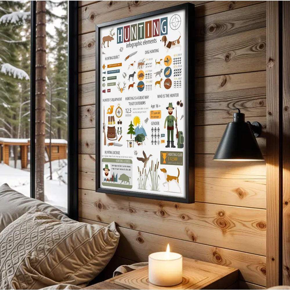 Hunting Infographic Poster Canvas – Wall Art for Hunters & Outdoorsmen