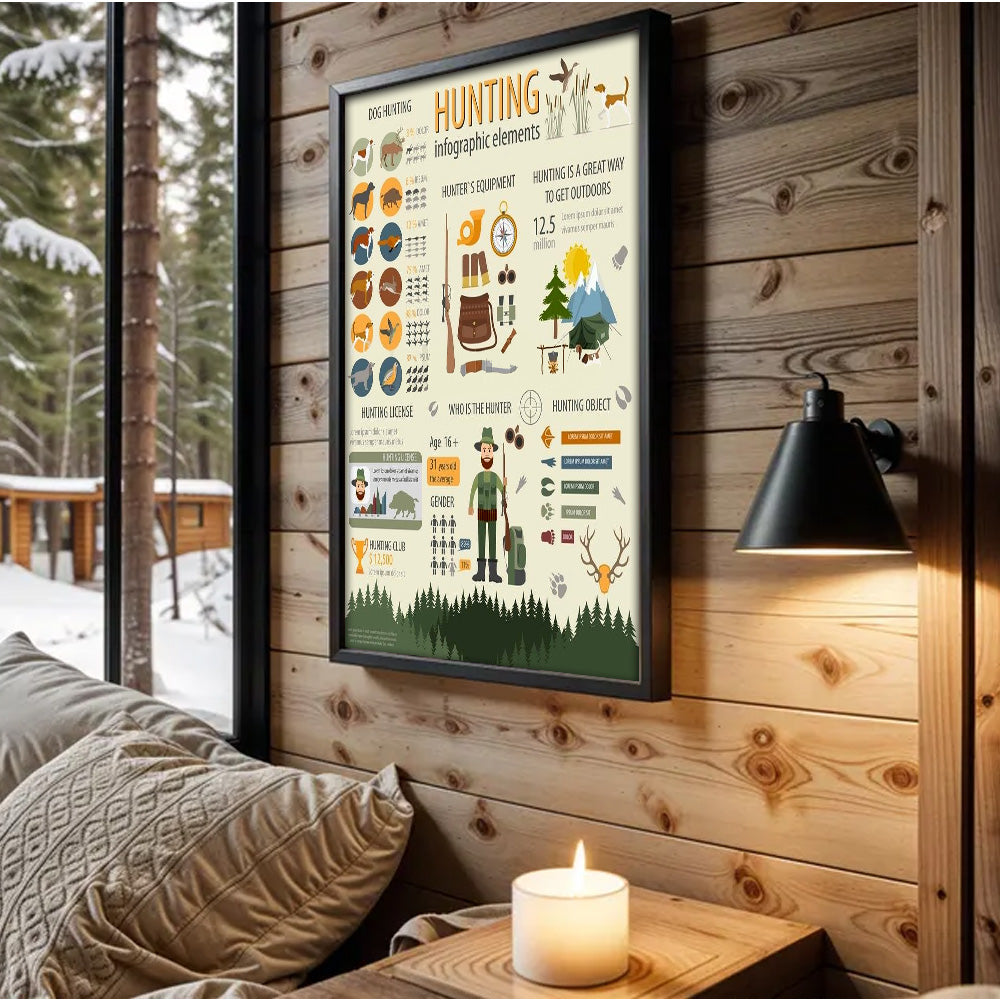 Hunting Infographic Poster – Dog Hunting, Gear & License Facts – Rustic Cabin Wall Art for Hunters