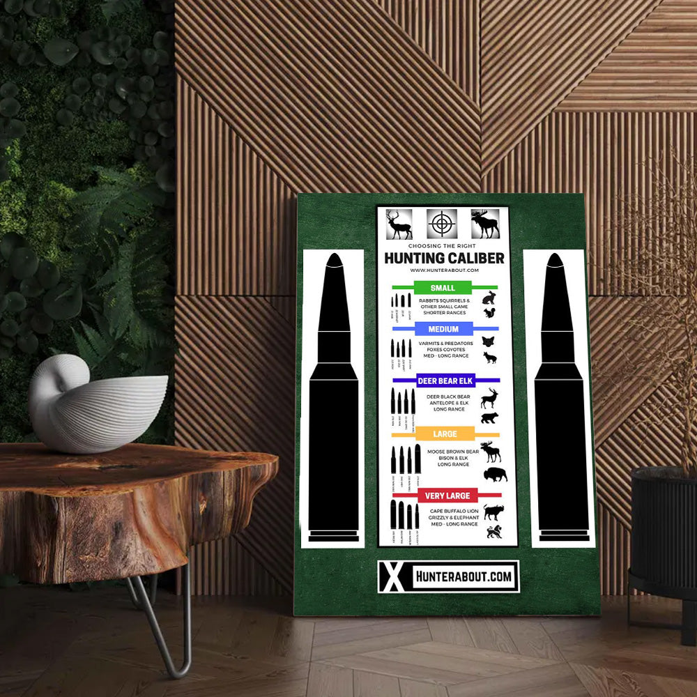 Hunting Caliber Chart Poster – Ammo Guide for Deer, Elk, Bear – Man Cave Decor for Hunters