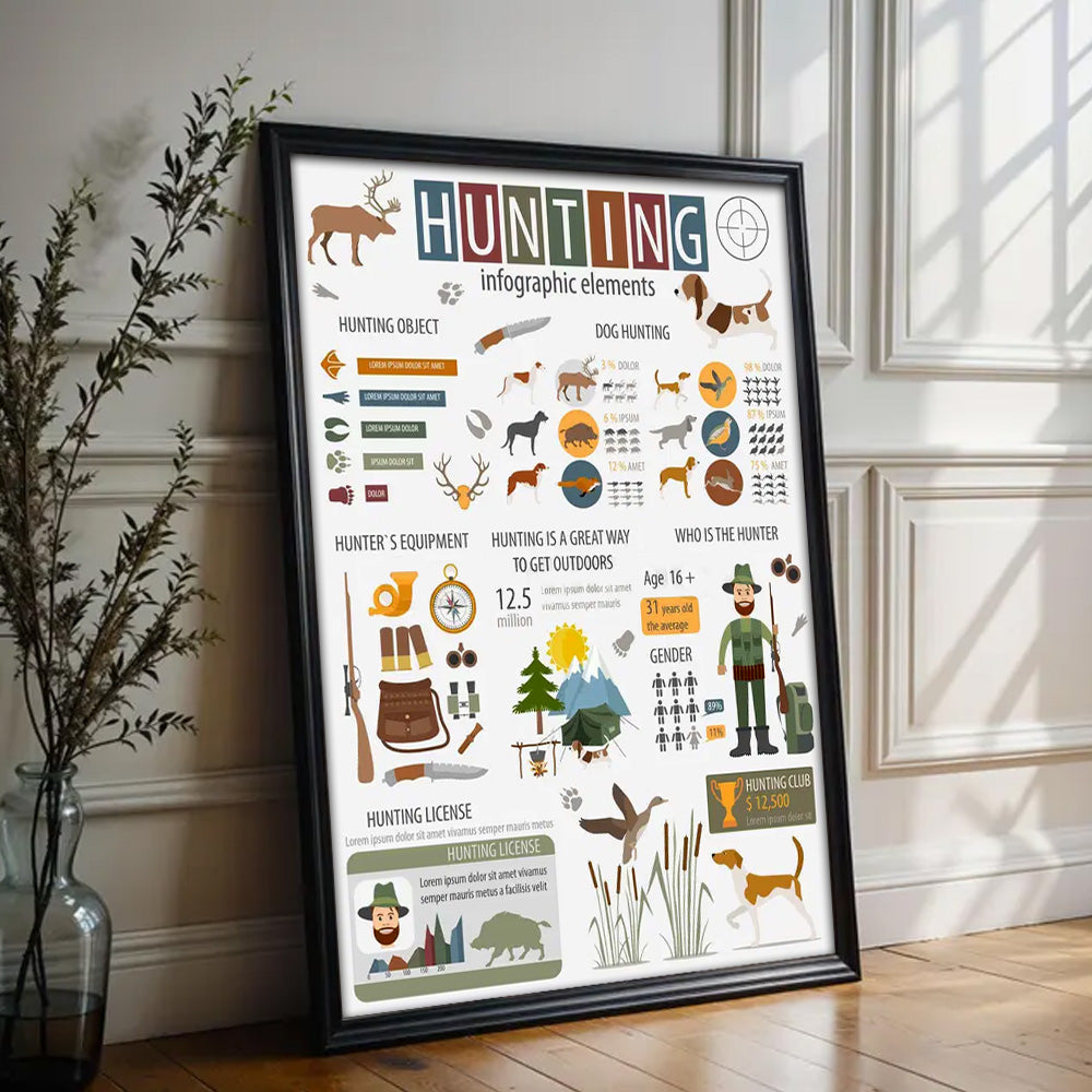 Hunting Infographic Poster Canvas – Wall Art for Hunters & Outdoorsmen