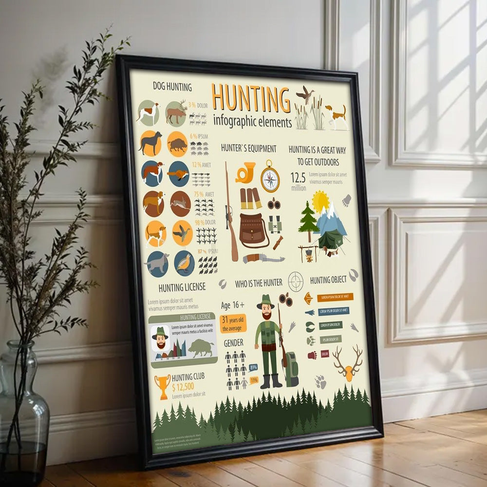 Hunting Infographic Poster – Dog Hunting, Gear & License Facts – Rustic Cabin Wall Art for Hunters