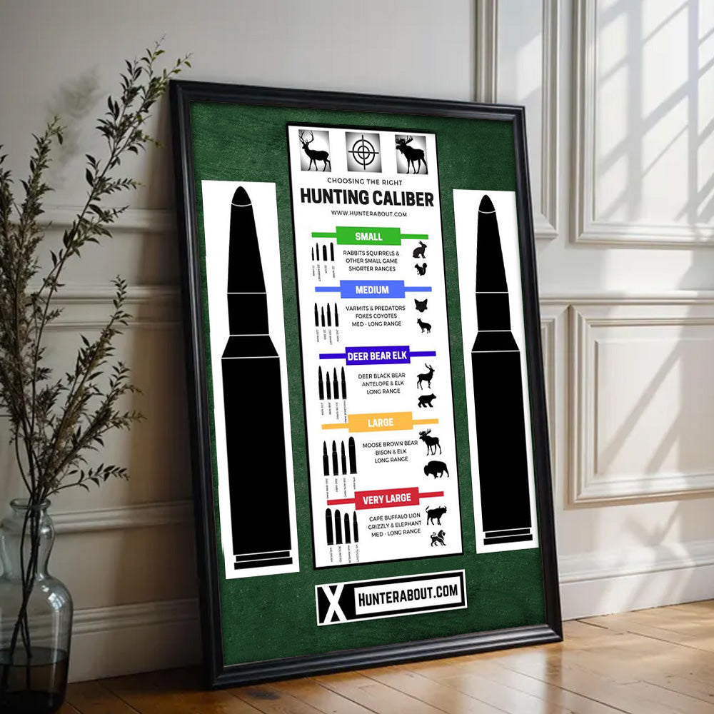Hunting Caliber Chart Poster – Ammo Guide for Deer, Elk, Bear – Man Cave Decor for Hunters
