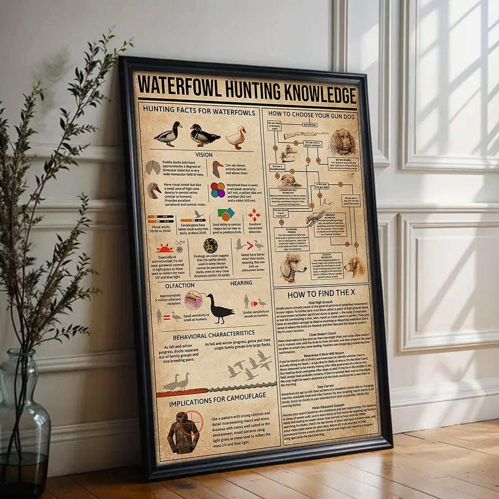 Waterfowl Hunting Canvas – Duck Hunting Knowledge Wall Art for Cabin, Lodge, Man Cave