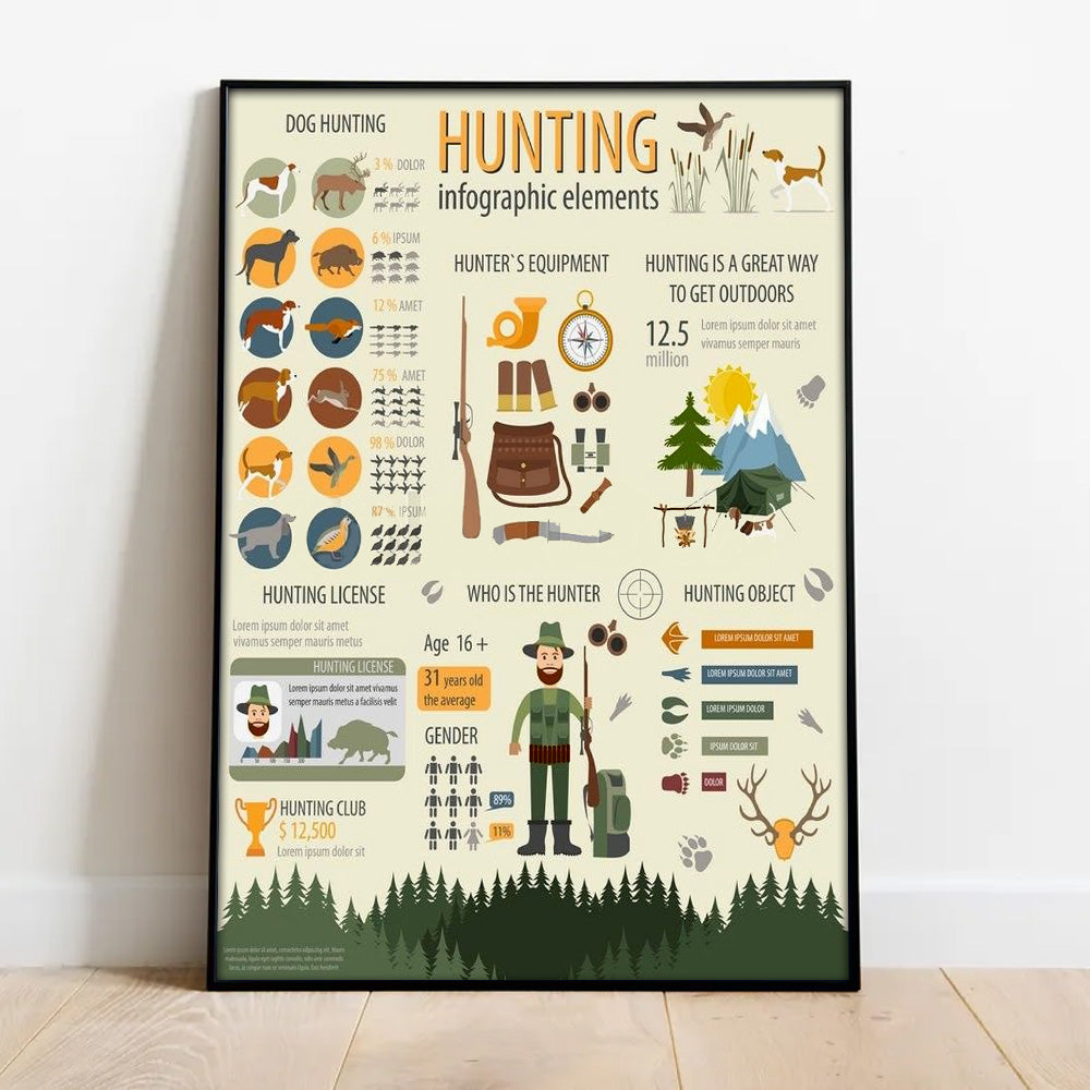 Hunting Infographic Poster – Dog Hunting, Gear & License Facts – Rustic Cabin Wall Art for Hunters