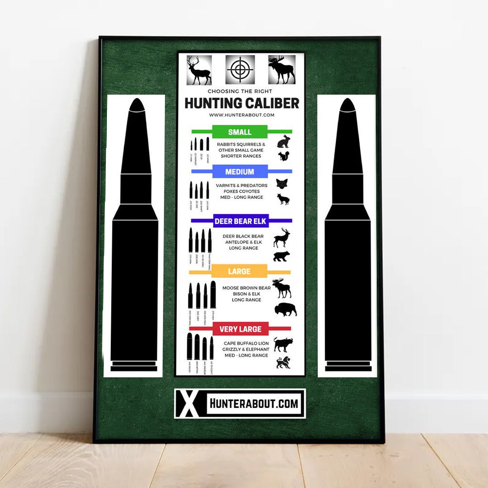 Hunting Caliber Chart Poster – Ammo Guide for Deer, Elk, Bear – Man Cave Decor for Hunters