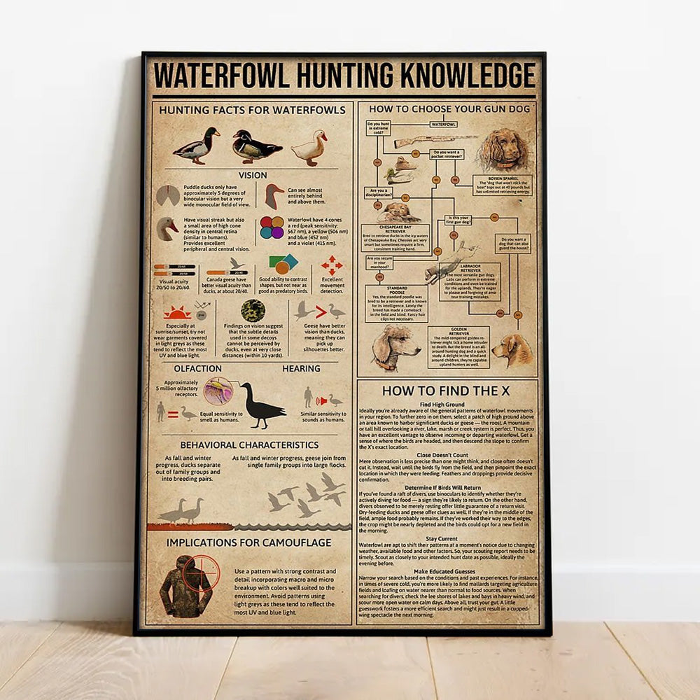 Waterfowl Hunting Canvas – Duck Hunting Knowledge Wall Art for Cabin, Lodge, Man Cave