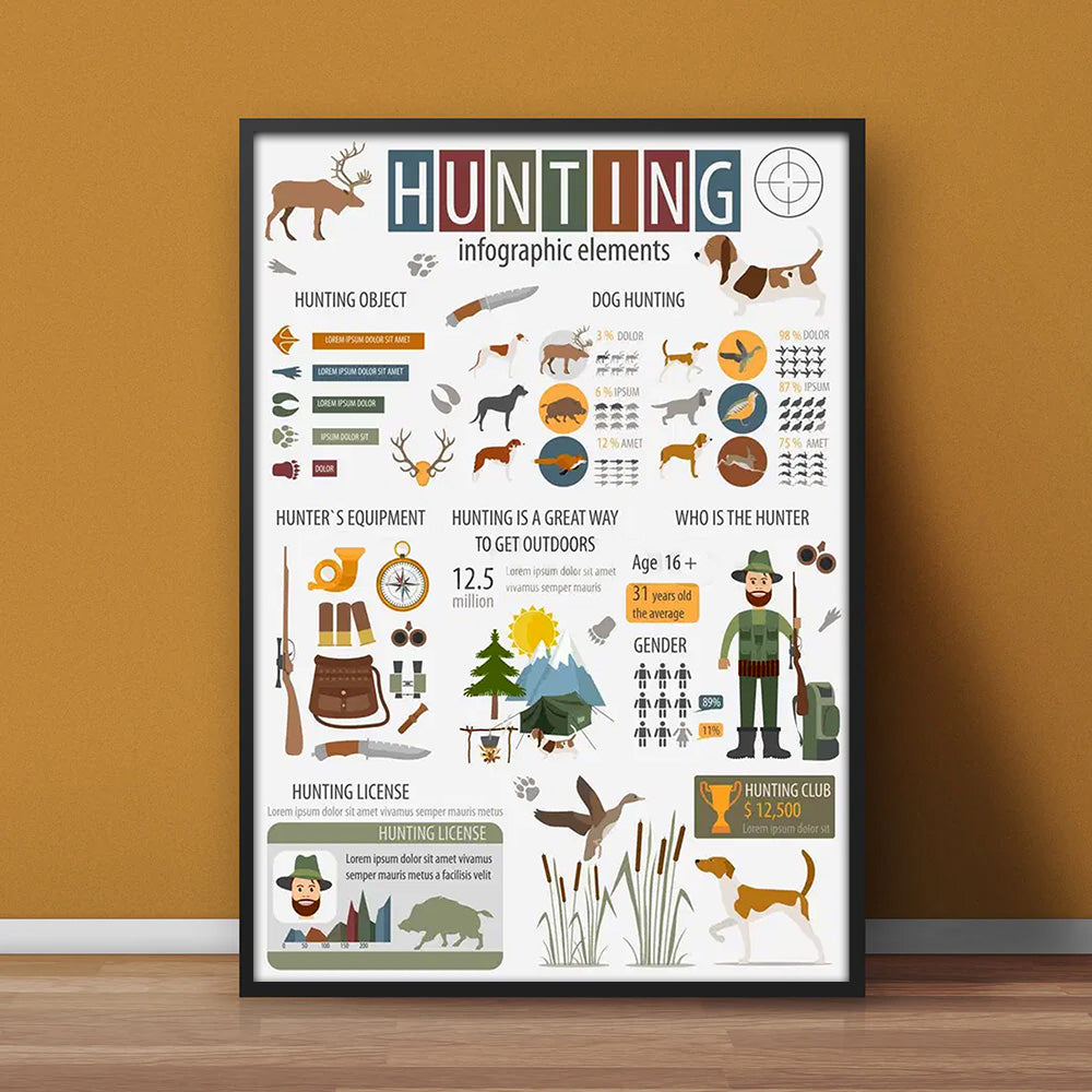 Hunting Infographic Poster Canvas – Wall Art for Hunters & Outdoorsmen