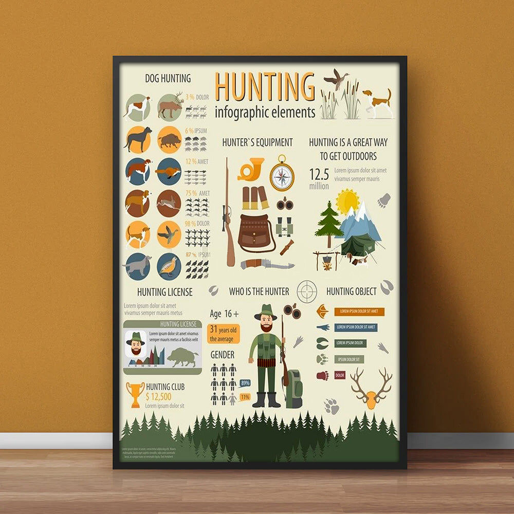 Hunting Infographic Poster – Dog Hunting, Gear & License Facts – Rustic Cabin Wall Art for Hunters