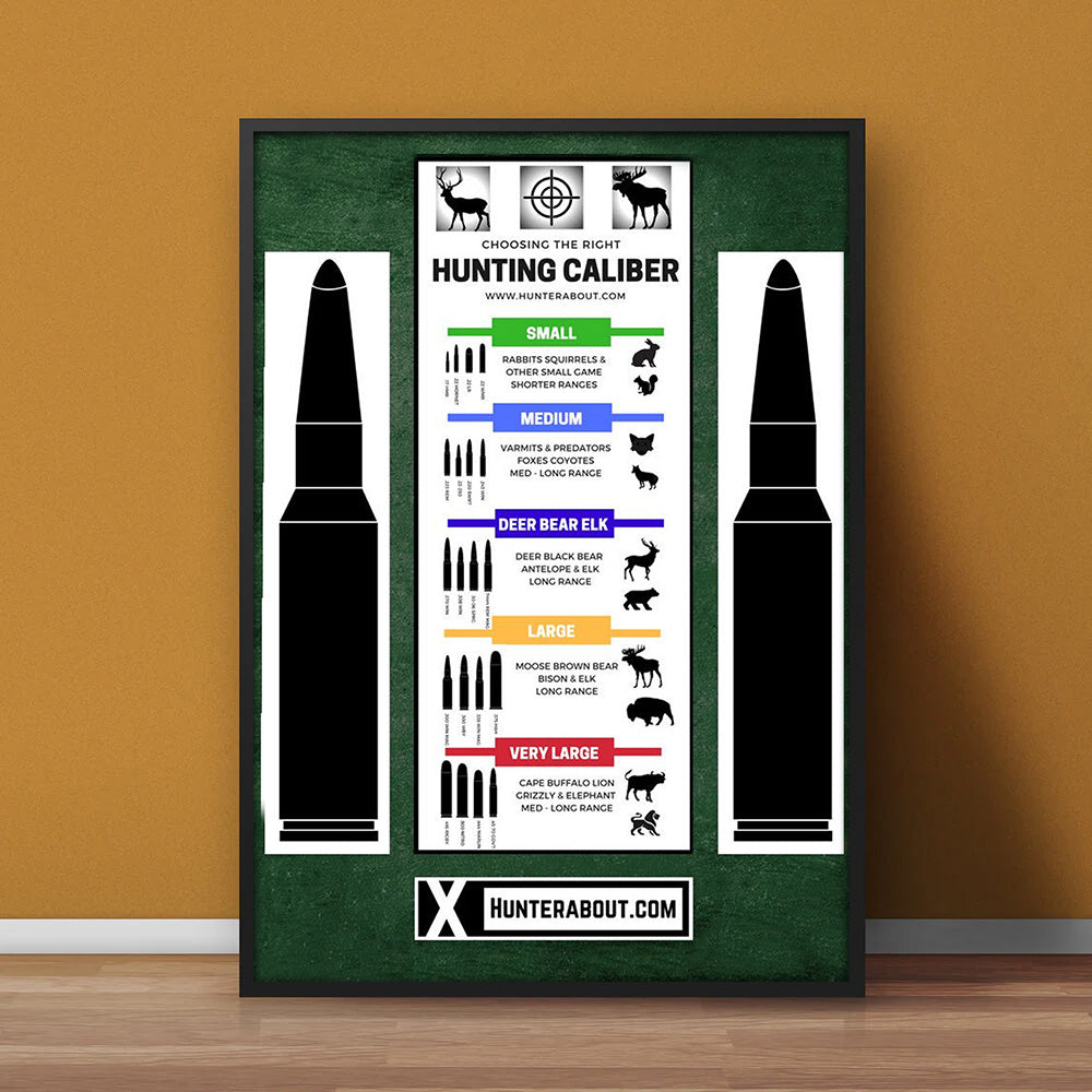 Hunting Caliber Chart Poster – Ammo Guide for Deer, Elk, Bear – Man Cave Decor for Hunters
